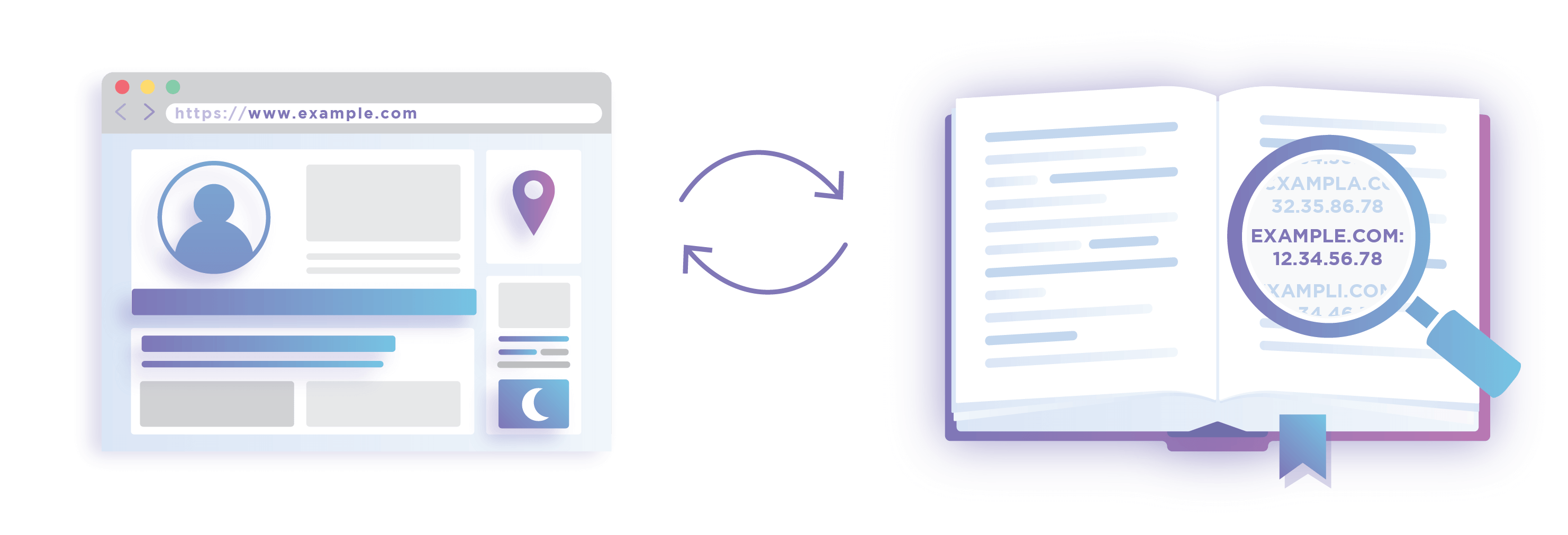 How Cloudflare DNS Work