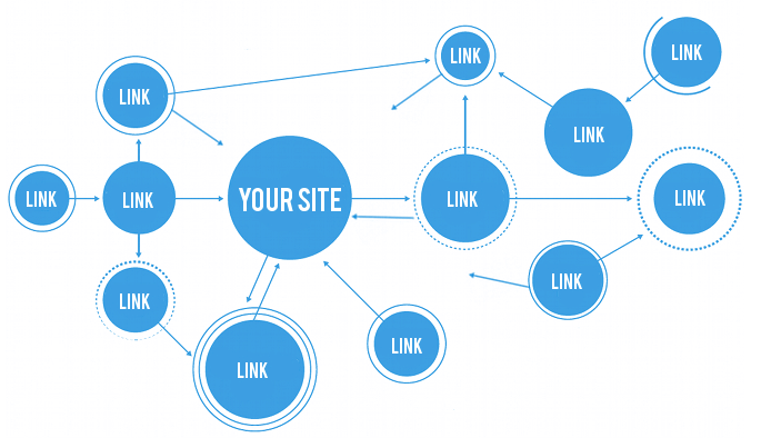 Internal Link Building for WordPress SEO