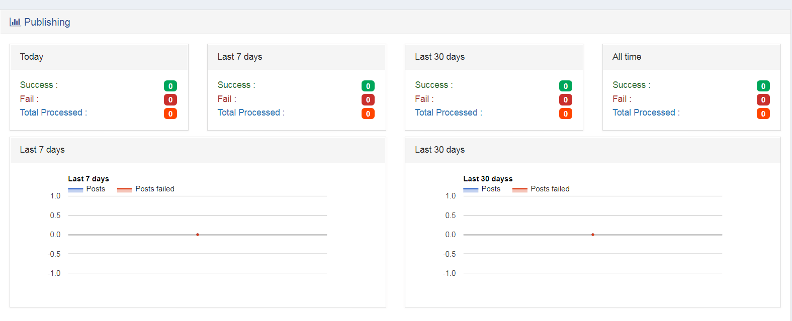 insights for promote facebook page without money