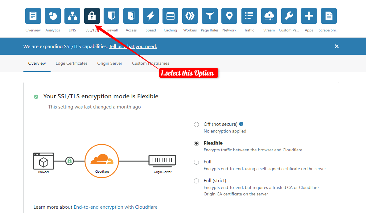 How to Install Cloudflare SSL in Cpanel » Sujoy Dhar Blog